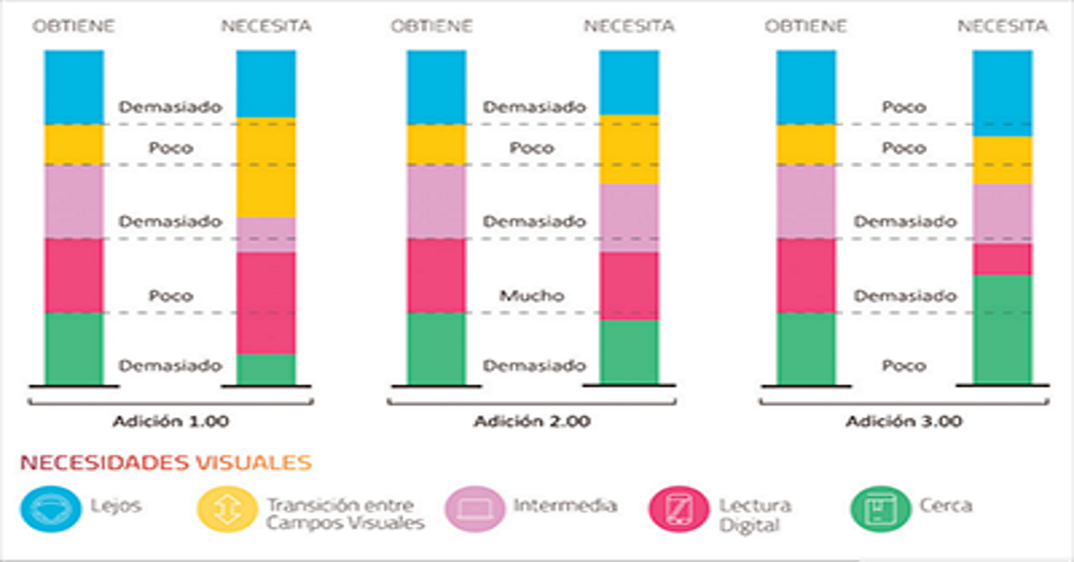 Lanzamiento del lente Shamir Autograph Intelligence™