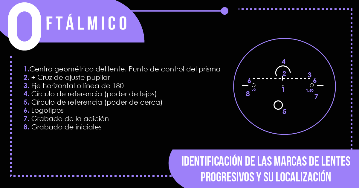 Identificación de las marcas de lentes progresivos y su localización
