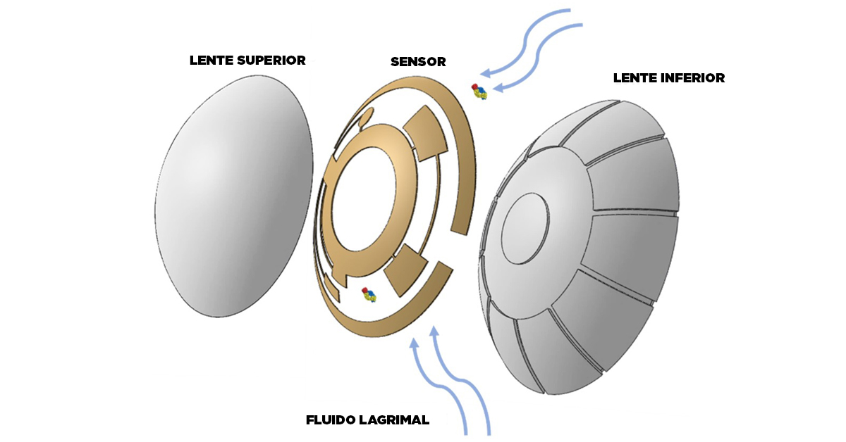 LC inteligentes basados en fluorescencia, alternativa para monitoreo de glucosa