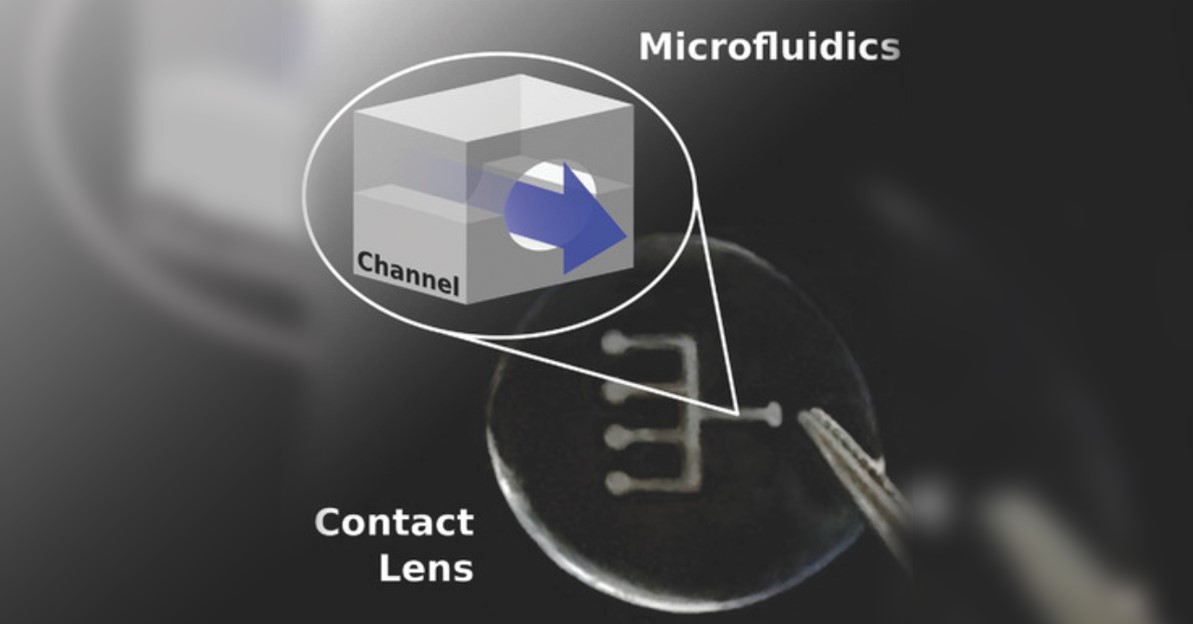Lente de contacto microfluídico para abordar el ojo seco inducido por lentes de contacto