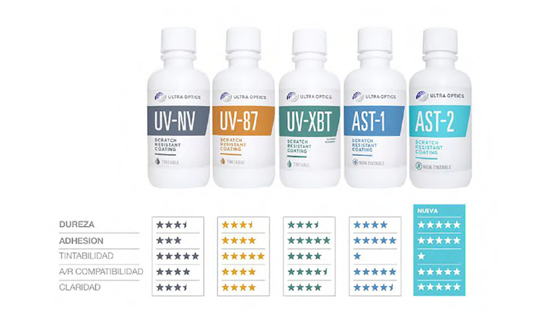 Recubrimientos duros de Ultra Optics