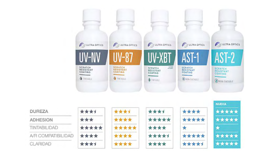 Recubrimientos duros de Ultraoptics